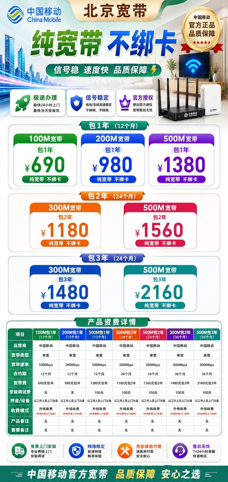 北京移动单宽【100-500M,1-3年】 详情图 1