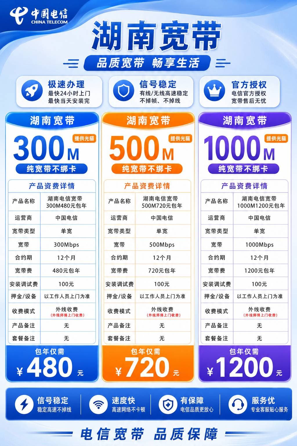 湖南电信单宽【300M-1000M】 详情图 1