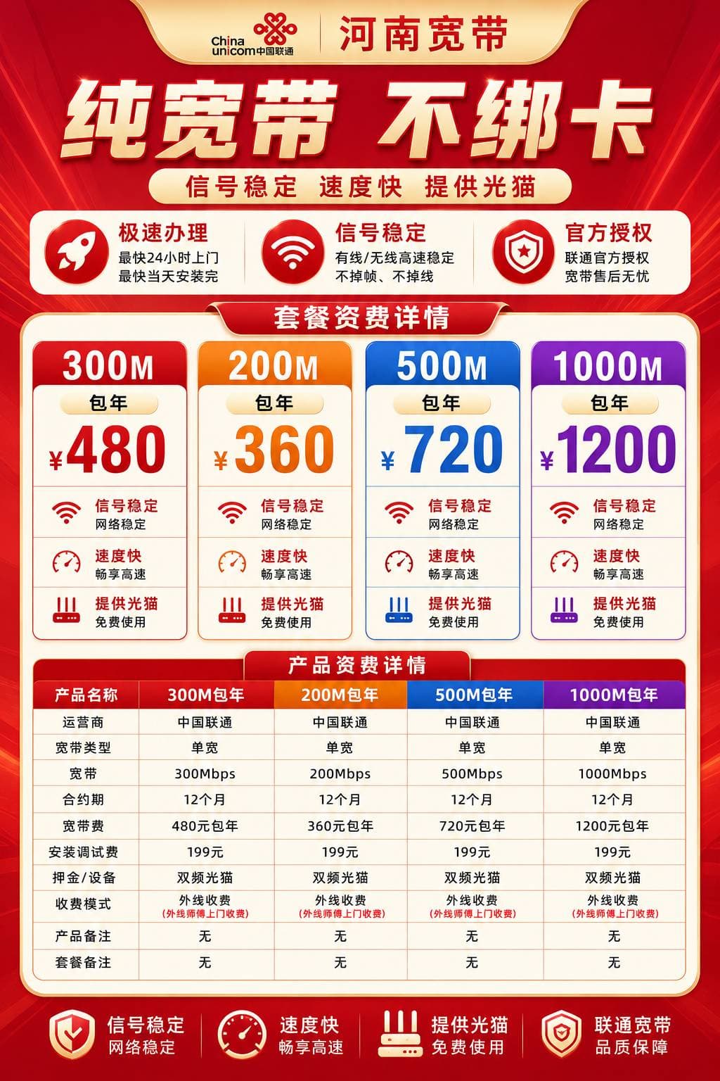 河南联通单宽【200M-1000M】 详情图 1