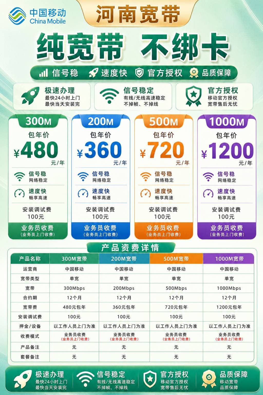 河南移动单宽【200M-1000M】 详情图 1