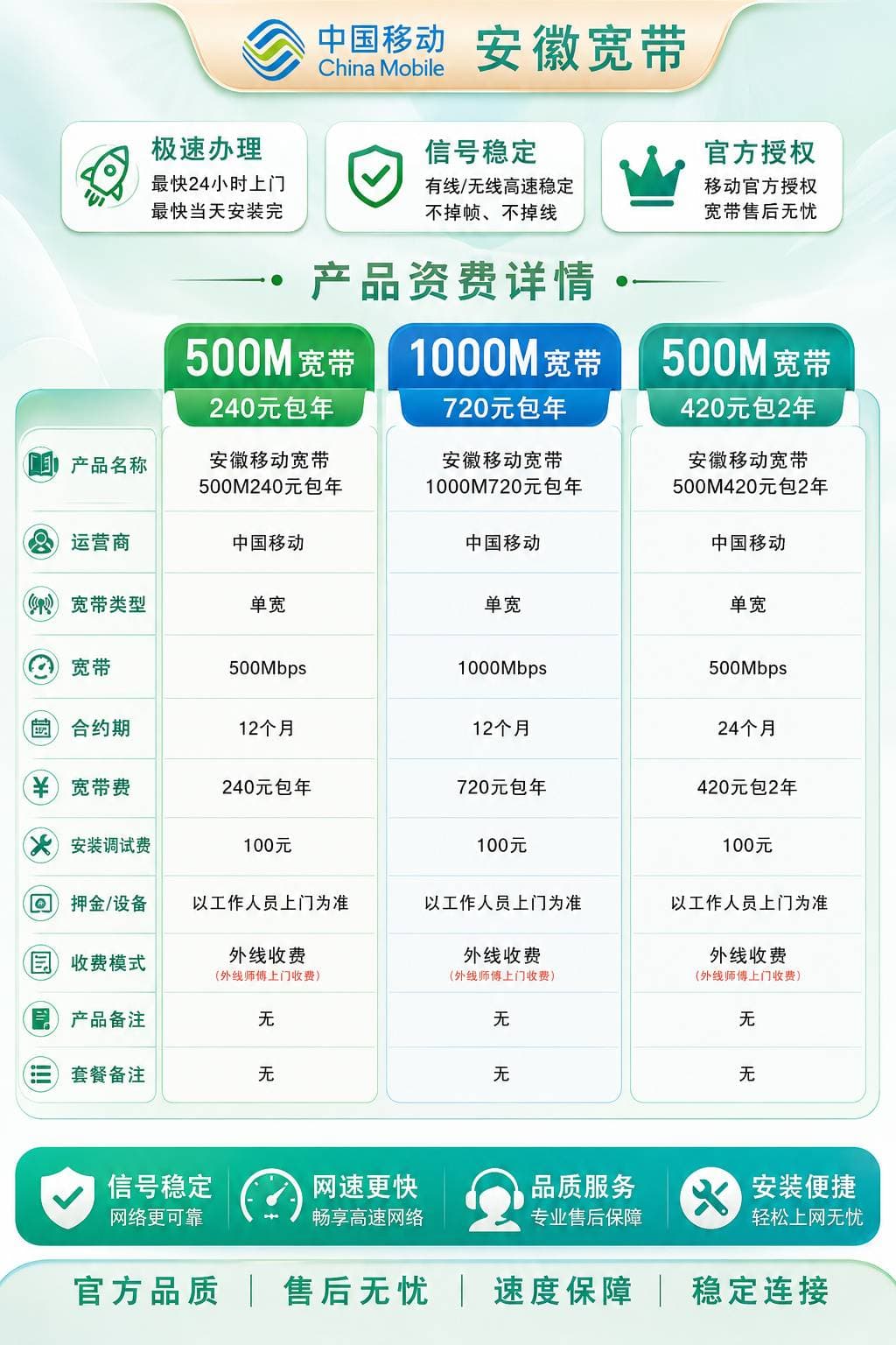 安徽移动单宽【500M--1000M】 详情图 1
