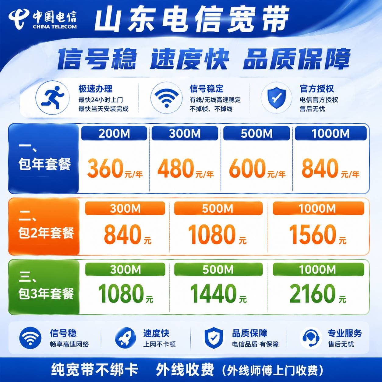 山东电信单带【200M--1000M】
