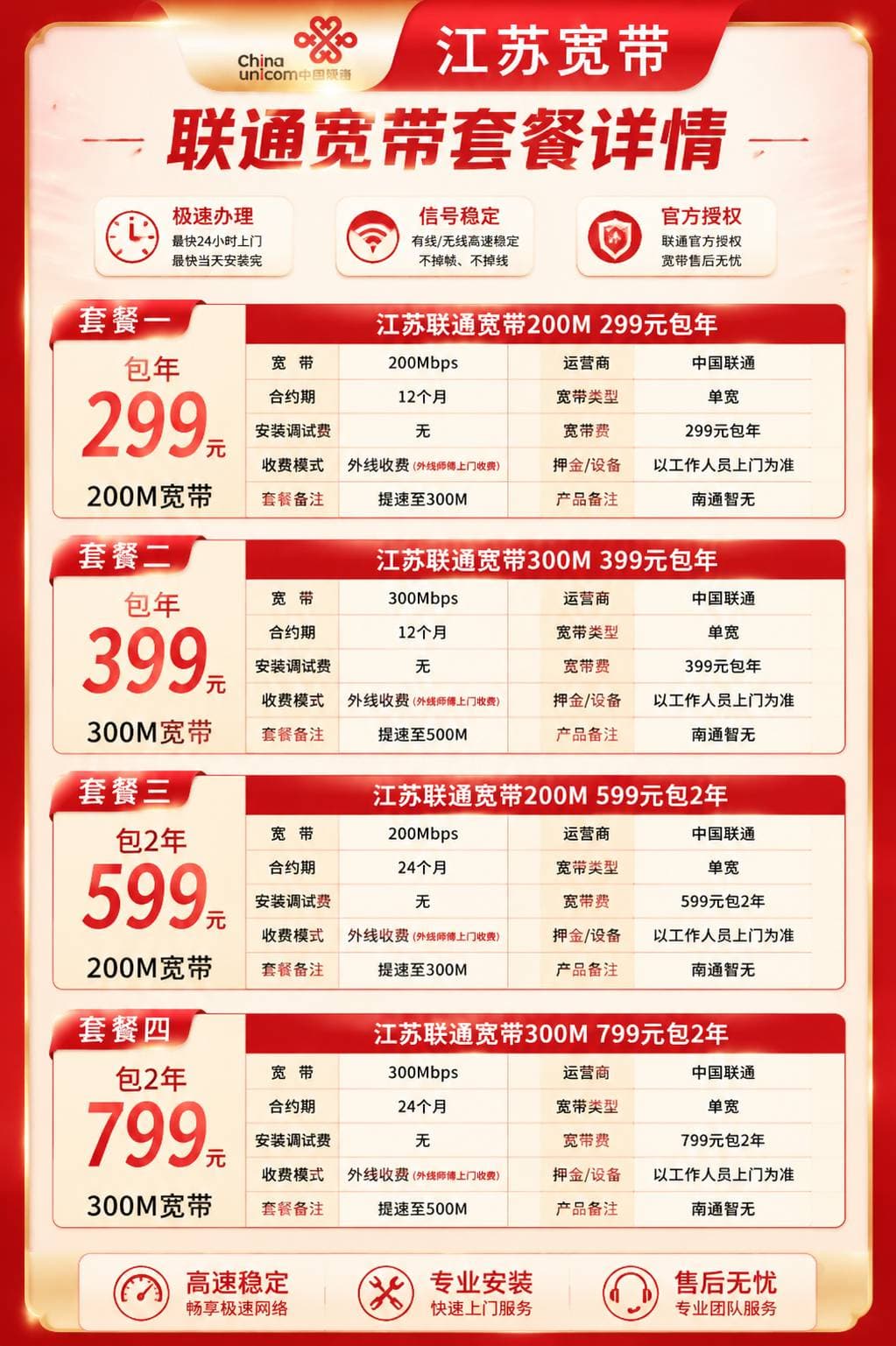 江苏联通宽带【200M-300M】(可提速) 详情图 1