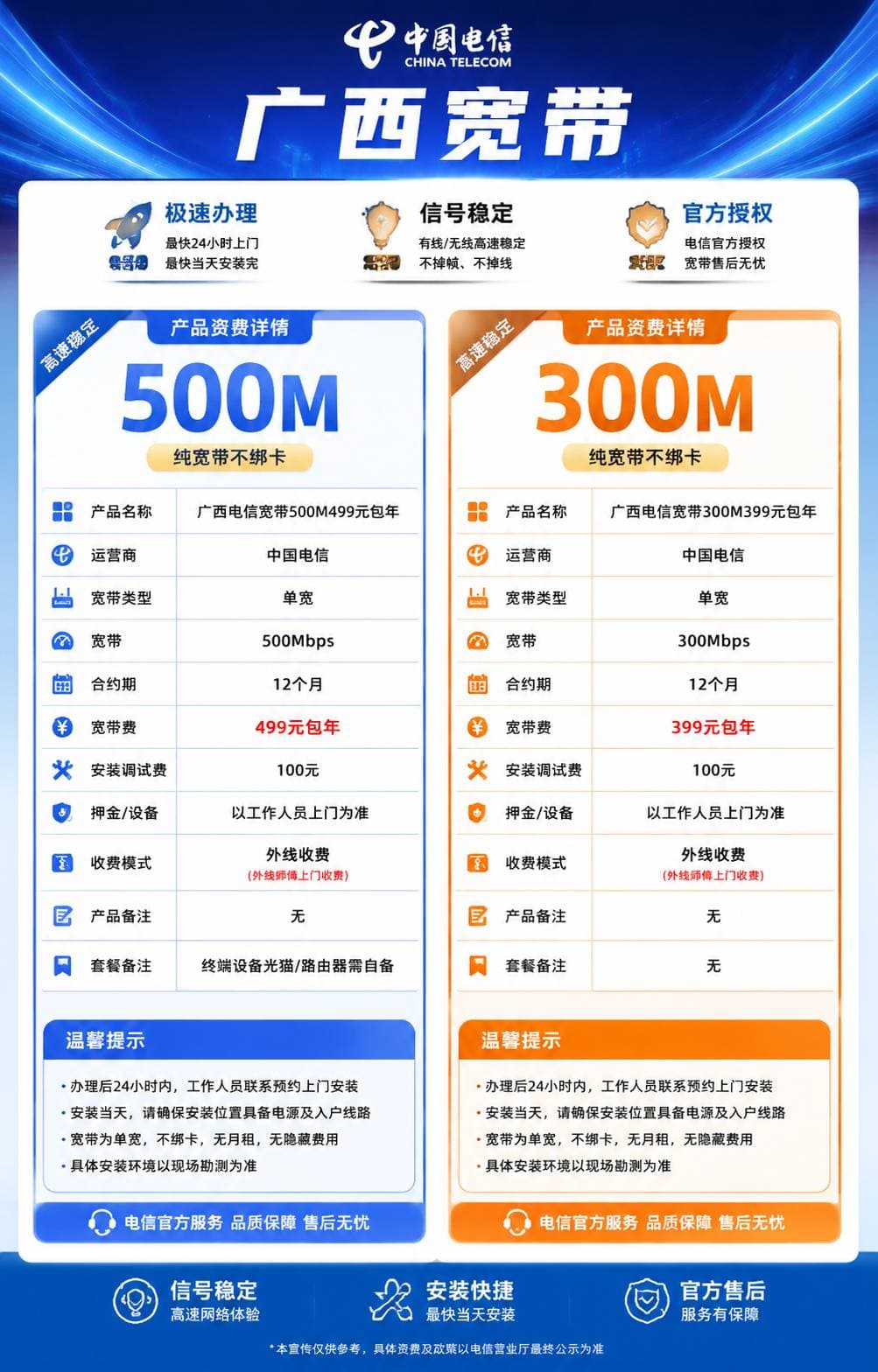 广西电信宽带【300M或500M包1年】 详情图 1