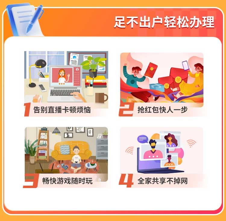 北京联通单宽【880元300M】 详情图 3