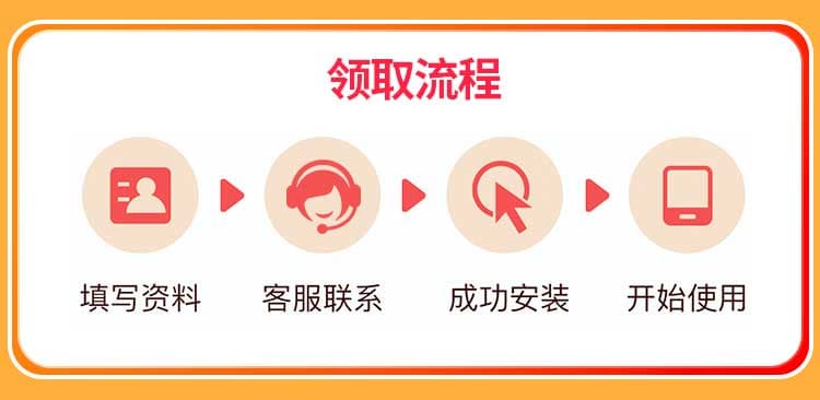 北京联通单宽【880元300M】 详情图 4