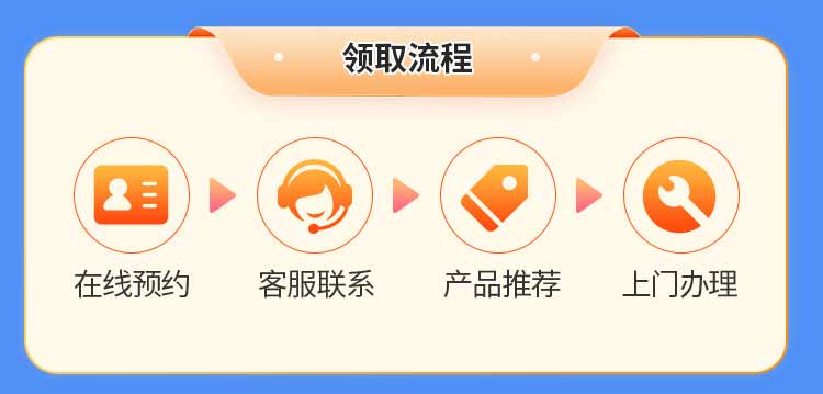 福建电信单宽【1380元500M】 详情图 4